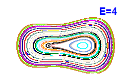 Poincar� section A=-1, E=4